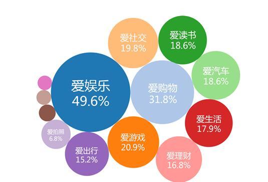 准备加入软件开发行业的朋友可以看看