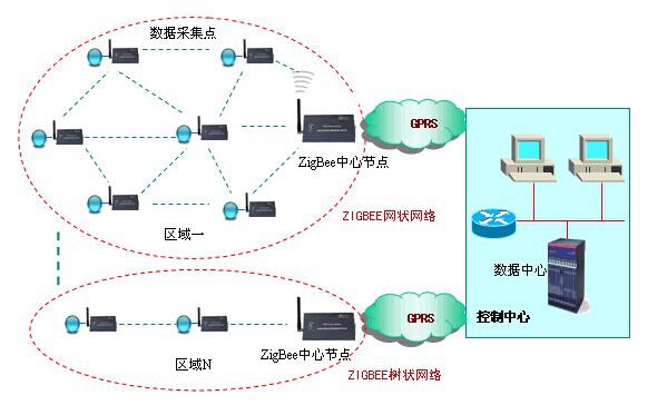 起重机械物联网管理系统